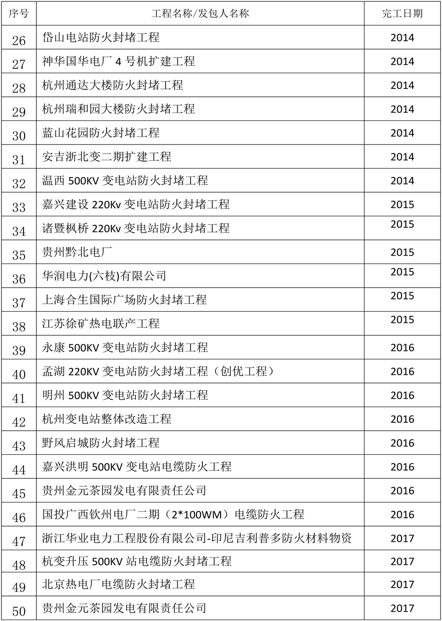 22-4-7紹興市天河防火材料有限公司資質文件-(新簡版)_-36 - 副本.jpg