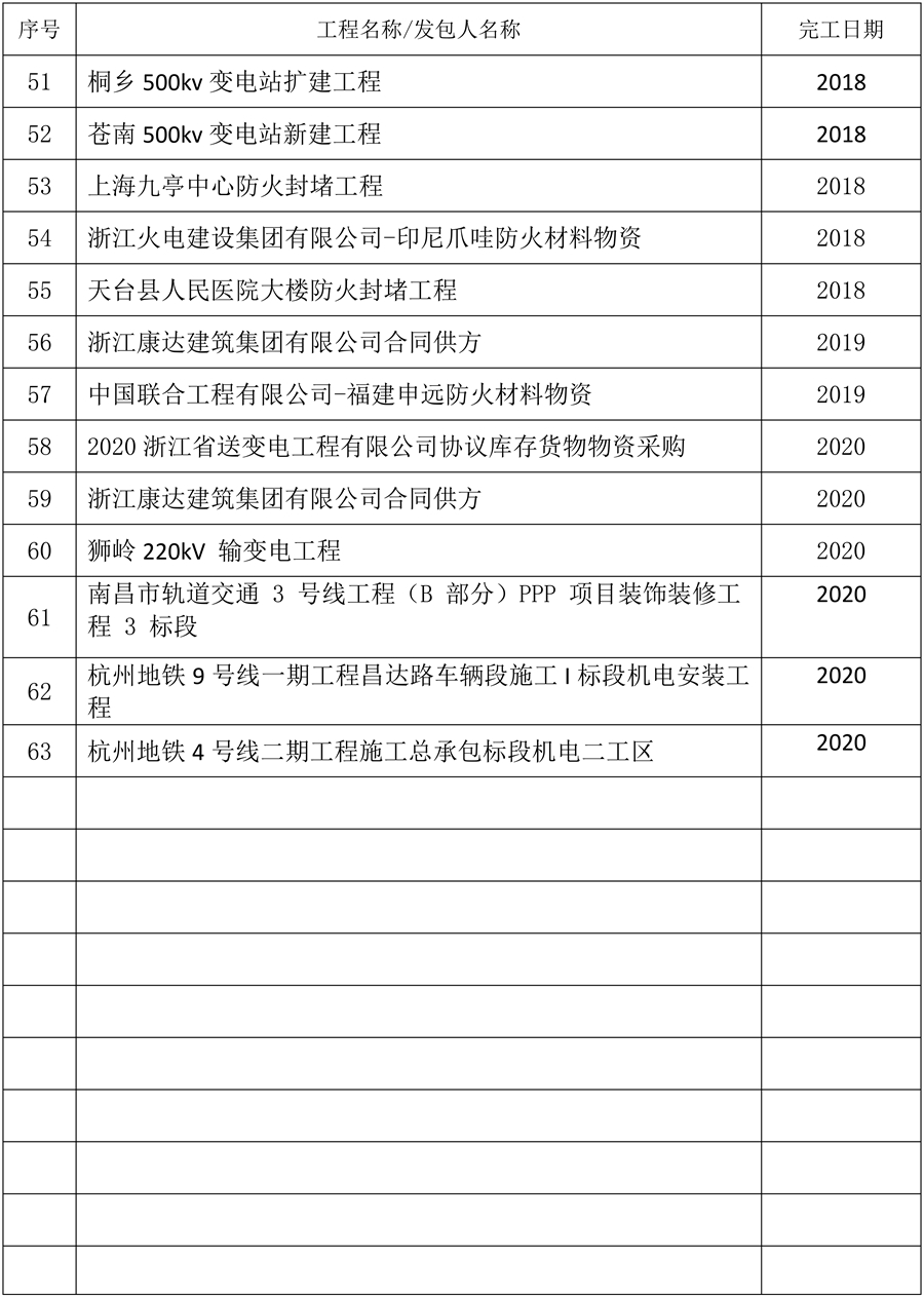 22-4-7紹興市天河防火材料有限公司資質文件-(新簡版)_-37 - 副本.jpg